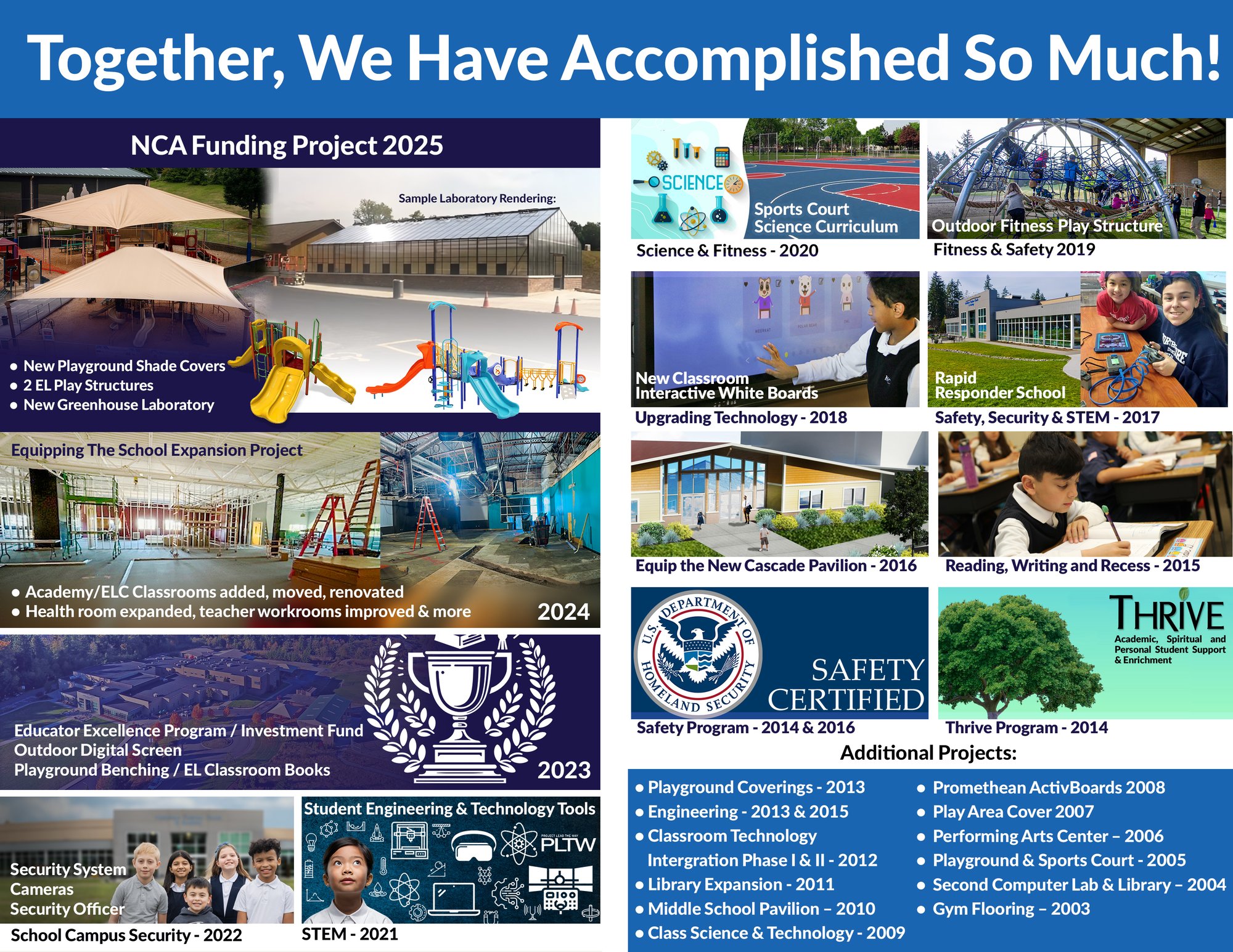 2026 Giving Report_Page_2