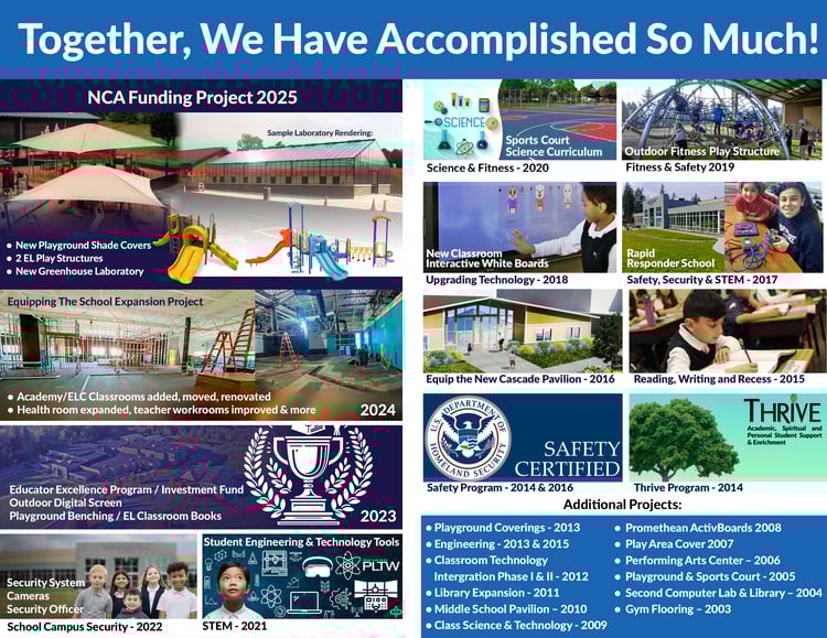 2026 Giving Report_Page_2