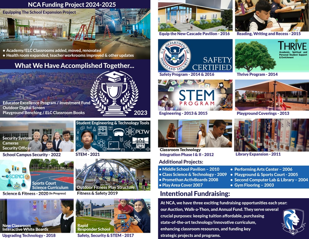 Funded Projects 2024 INSIDE