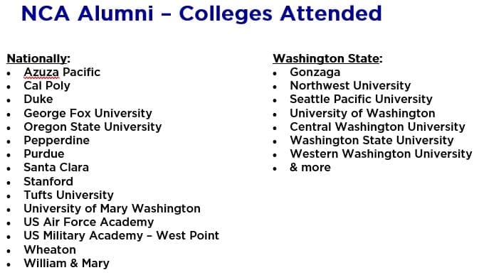NCA-Alumni-Colleges-Attended-list
