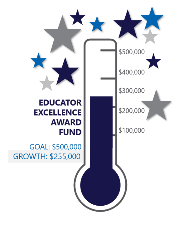 Educator Excellence Thermometer 2025