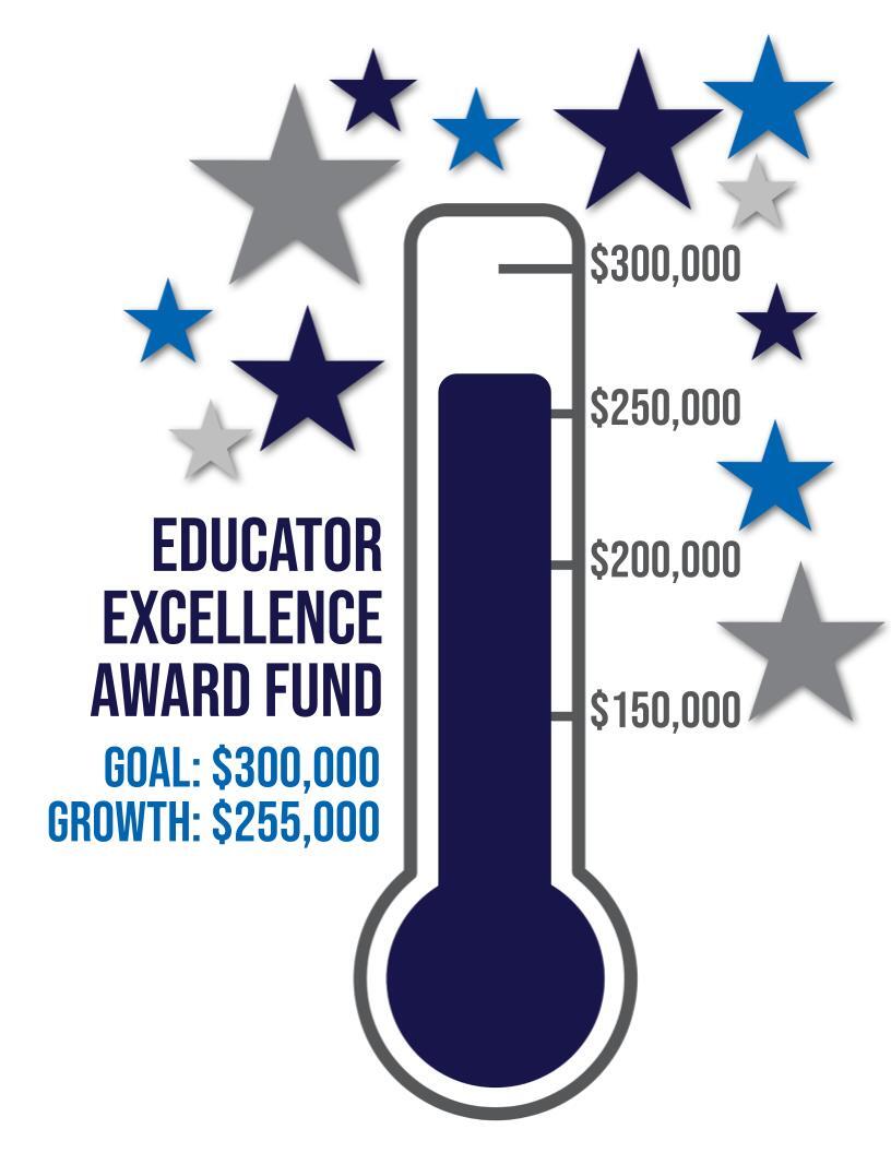 Educator Excellence Award Fund Educator Excellence Award Fund